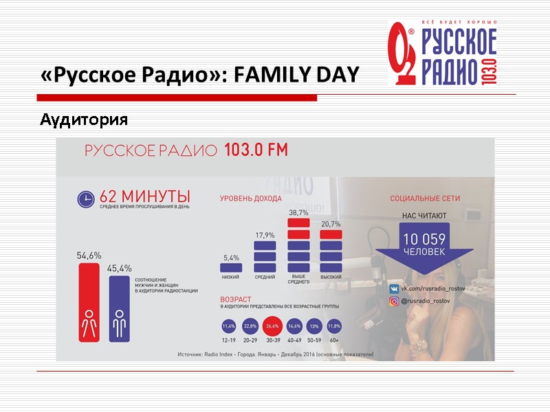 «Русское Радио»: FAMILY DAY Аудитория